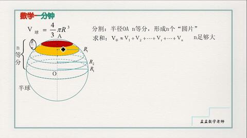 数学一分钟球的体积公式推导证明 哔哩哔哩