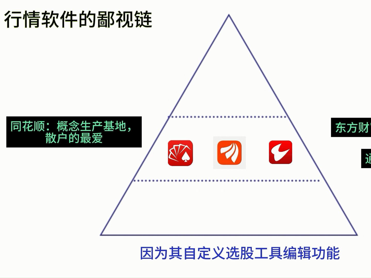 股票(行情)软件的鄙视链哔哩哔哩bilibili