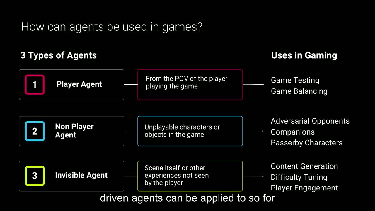 democratize machine learning_ ml-agents explained - unite la