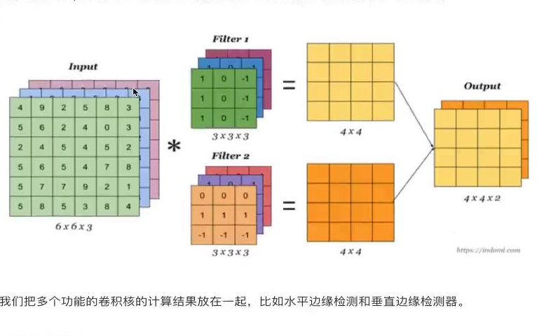 【深度学习】卷积神经网络-理论图解与案例实战