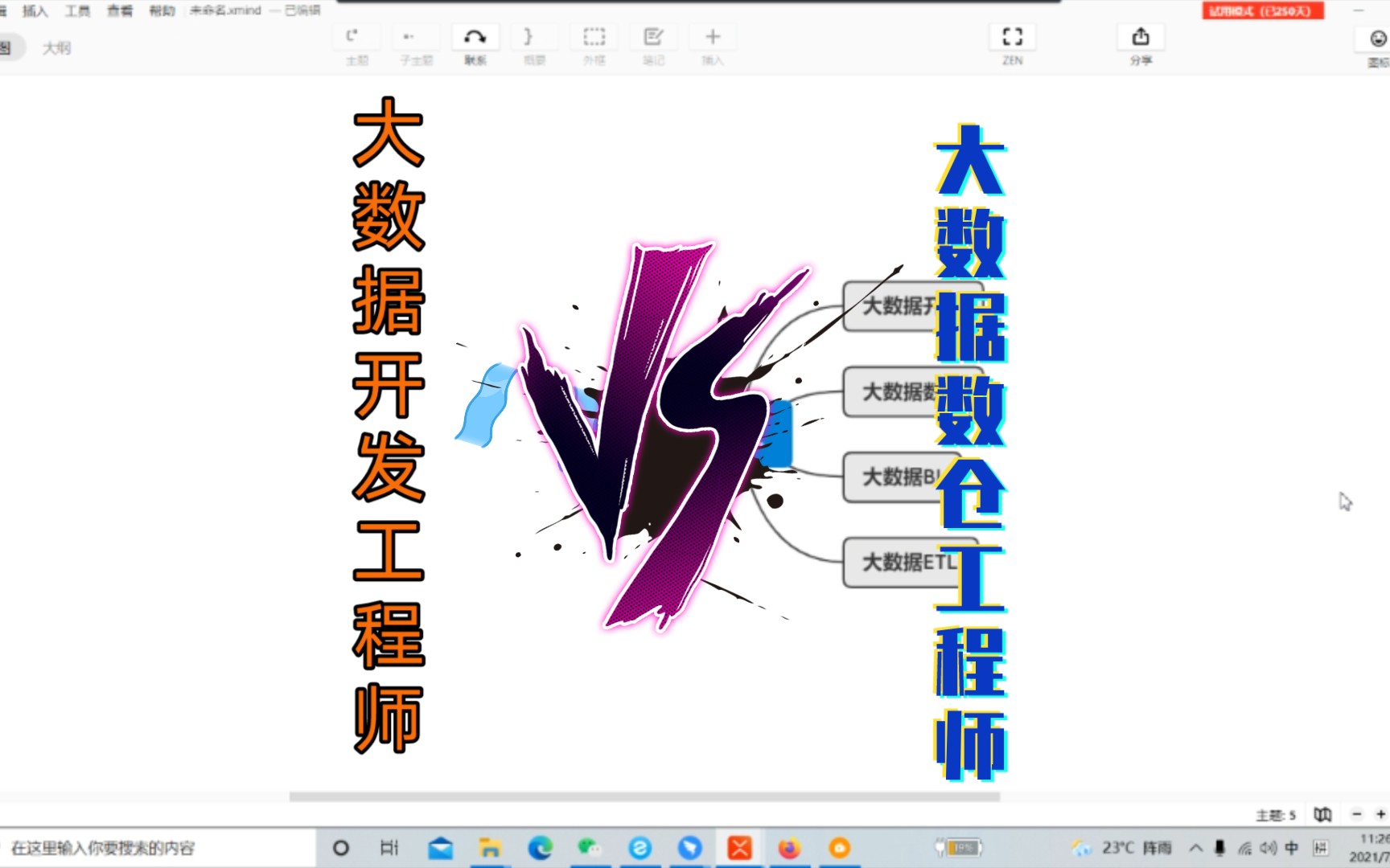 【老姜视角】大数据开发,大数据数仓,etl工程师,bi工程师你到底适合做哪个,针对性投简历事半功倍.哔哩哔哩bilibili