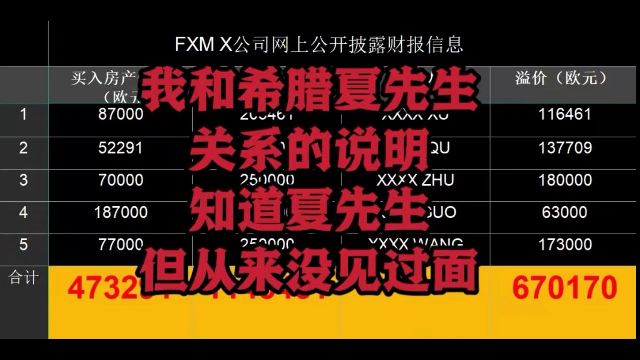 关于我和希腊夏先生关系的说明 :我知道夏先生,但和他连面都没见过!哔哩哔哩bilibili