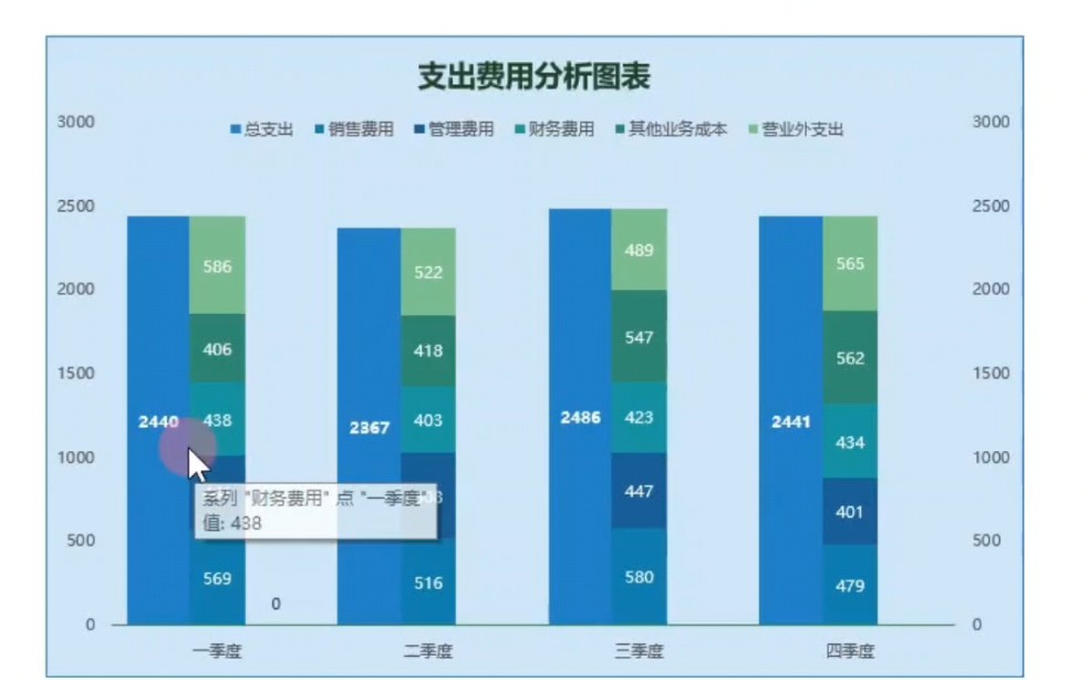 财务支出费用图表哔哩哔哩bilibili