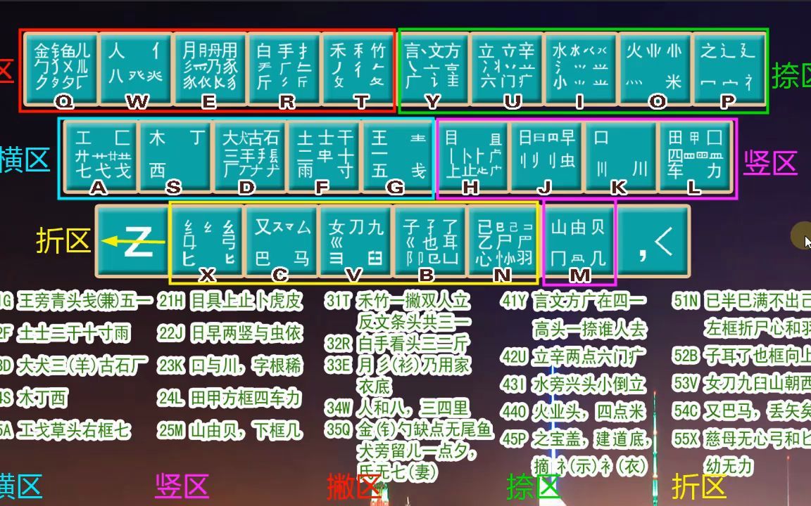 不背字根学五笔打字,五笔打字练习教程教学视频,五笔打字培训教程哔哩哔哩bilibili