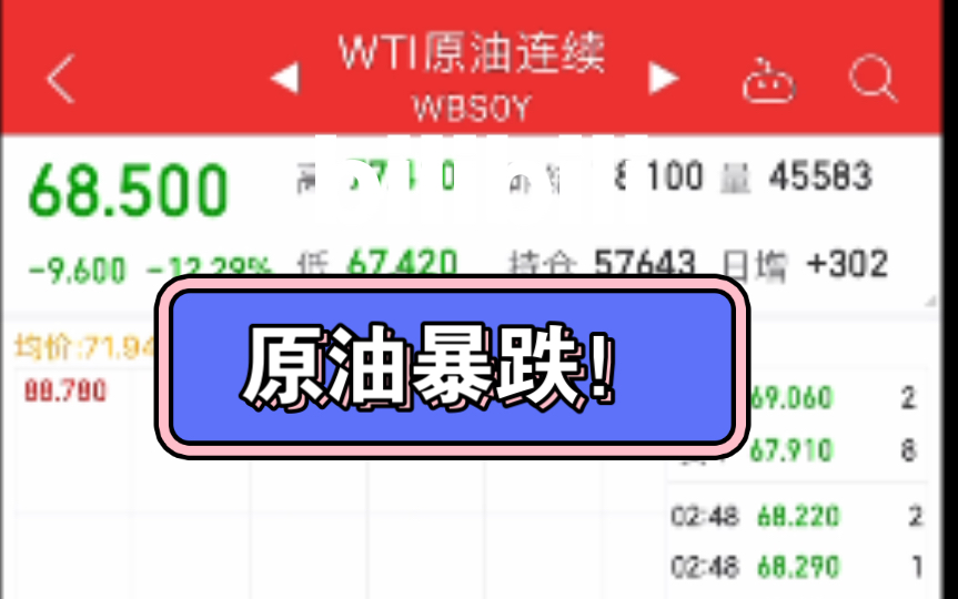 美股黑色星期五!又现石油危机?哔哩哔哩bilibili