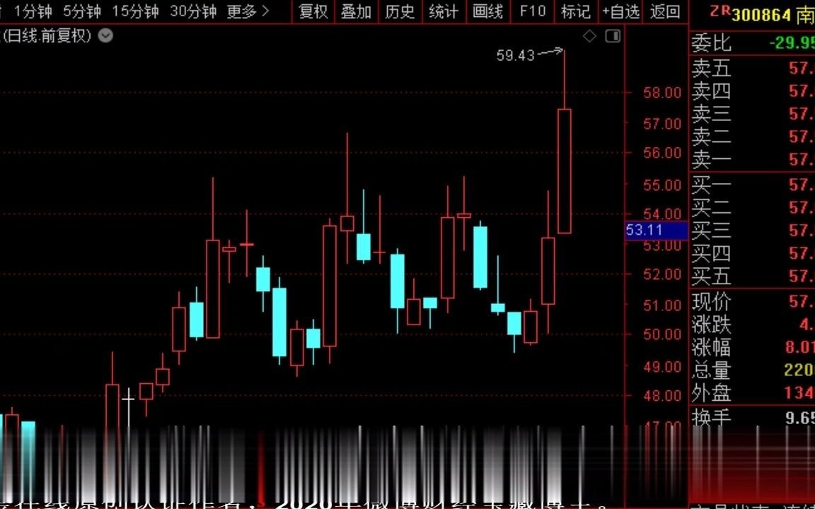 23股票期货早盘直播回放和总结:1,早上直播中按照早盘选股训练营中的