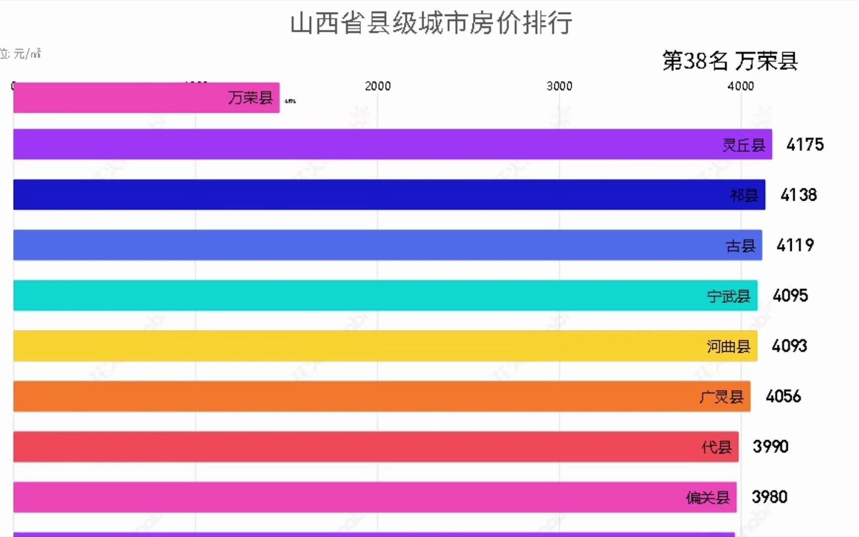 山西省县级城市房价排名哔哩哔哩bilibili