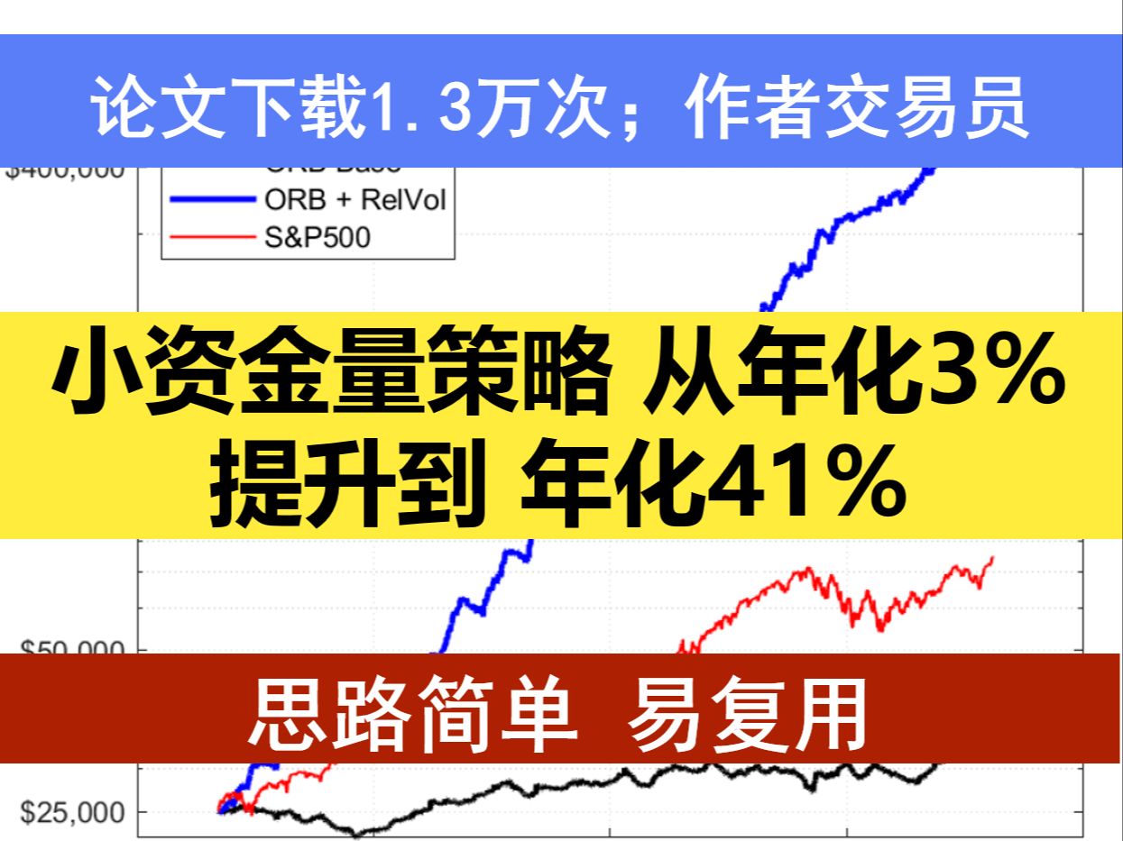 【量化论文速读】策略魔改实例:从年化3%到年化41%,易复现,小资金哔哩哔哩bilibili