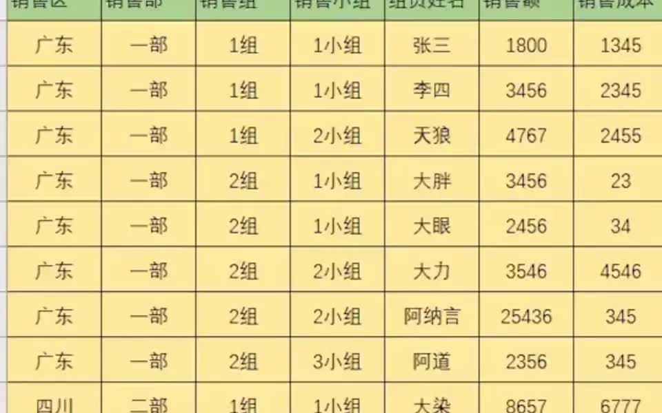 EXCEL 如何利用数据透视表来快速统计呢?哔哩哔哩bilibili