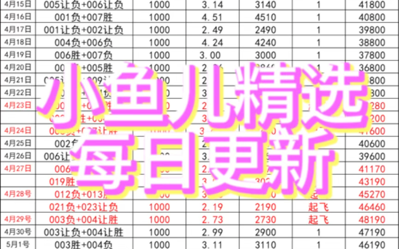 小鱼儿精选,每日更新