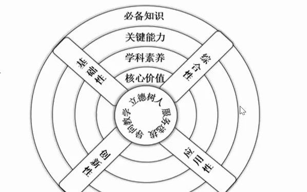 【高考历史】核心素养视角下的高三备考建议哔哩哔哩bilibili