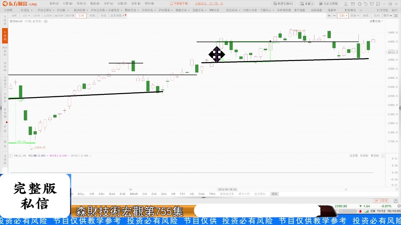 11.12 蔡森 欧美事件簿对称 黄金月线满足 A50按暂停键 A股减码时机哔哩哔哩bilibili