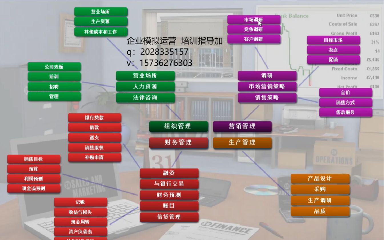 [图]SimVenture企业ERP沙盘模拟运营基础指导，全国职业院校技能大赛新增财经商贸类“创新创业”技能大赛赛项