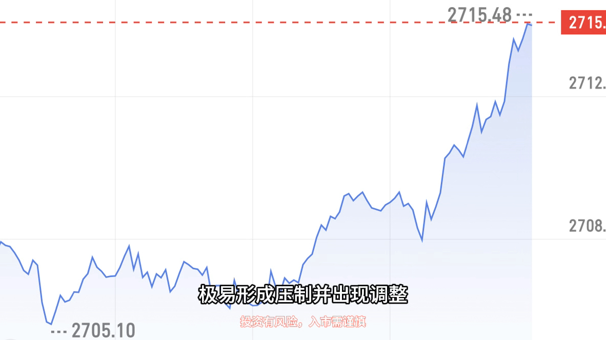 11.24下周黄金走势分析哔哩哔哩bilibili