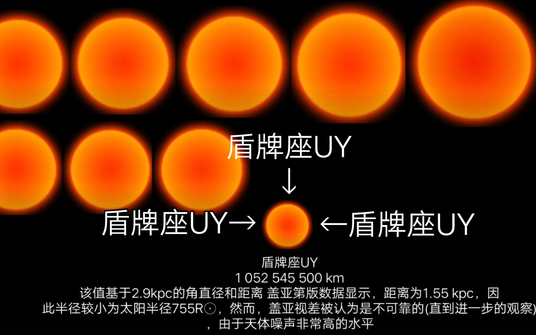 [图]目前已知体积最大的十颗恒星的前十top排名