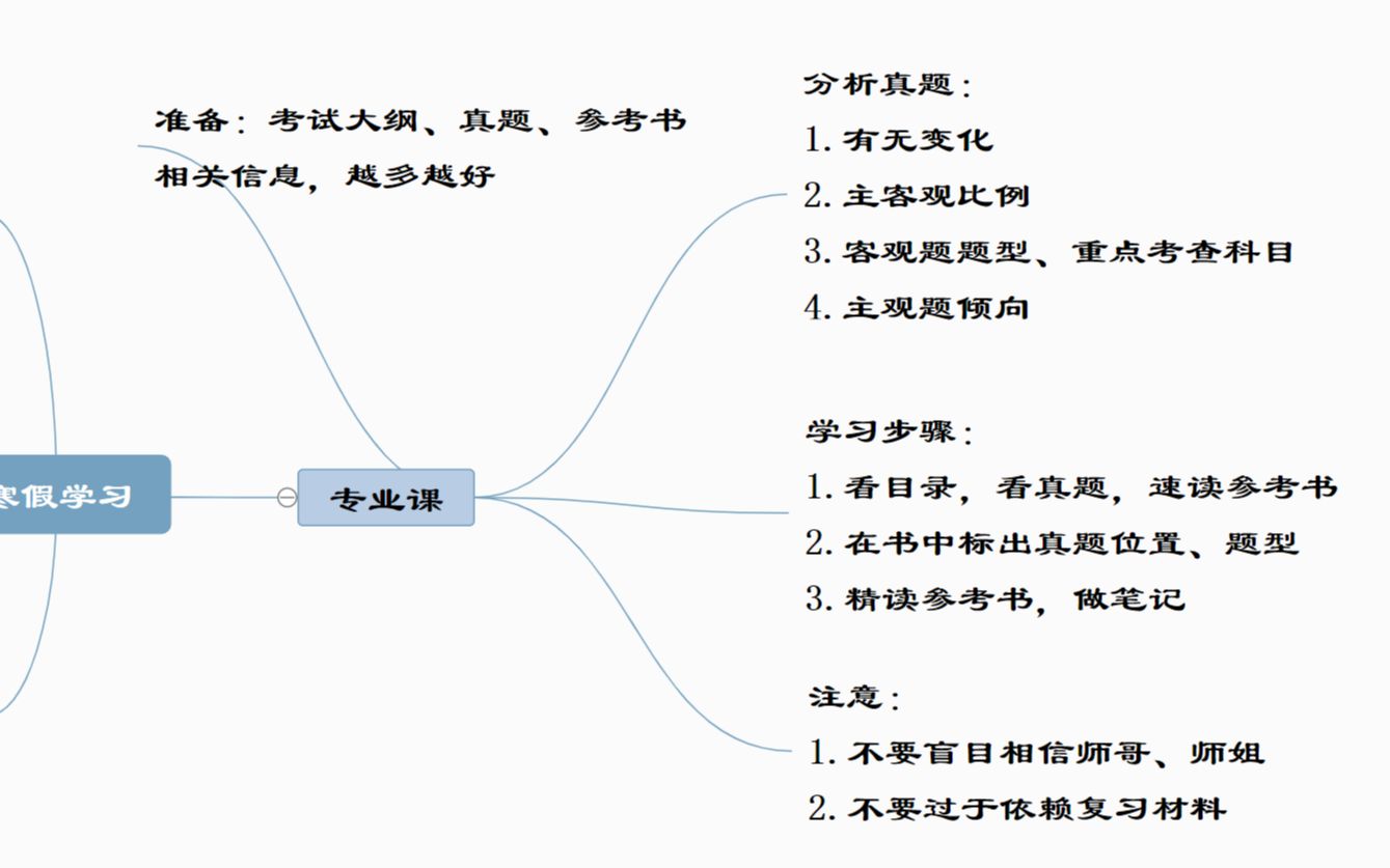 广播电视编导专业考研寒假复习建议哔哩哔哩bilibili