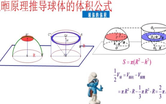 [图]祖暅原理是什么意思，如何推导出球体的体积计算公式？