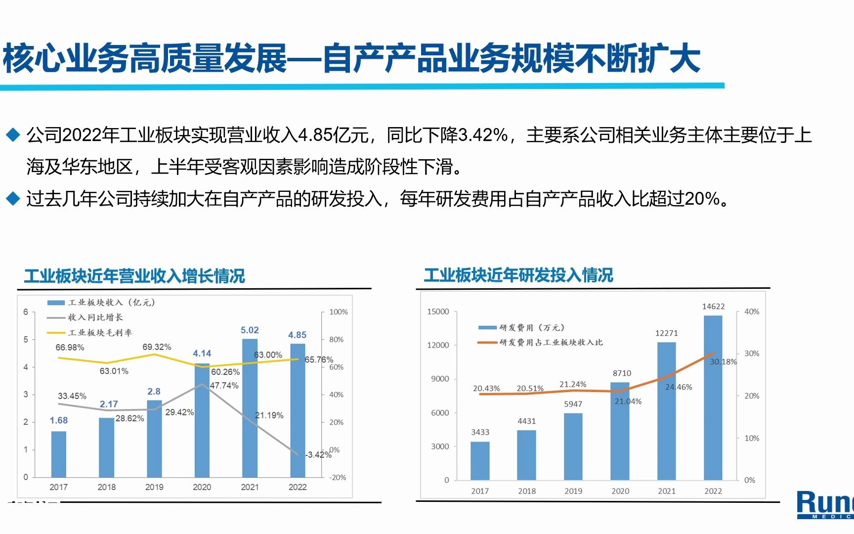 润达医疗2022年度业绩暨现金分红说明会 搞钱财经哔哩哔哩bilibili