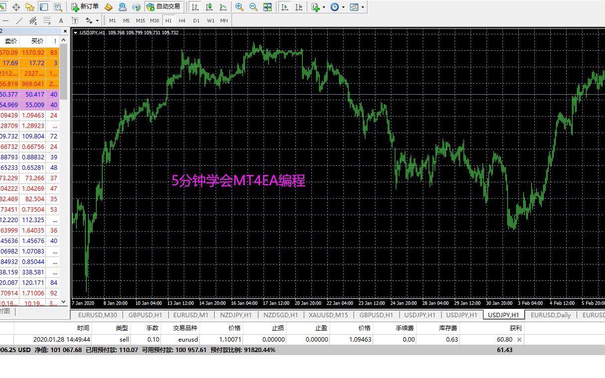 5分钟学会MT4EA编程哔哩哔哩bilibili