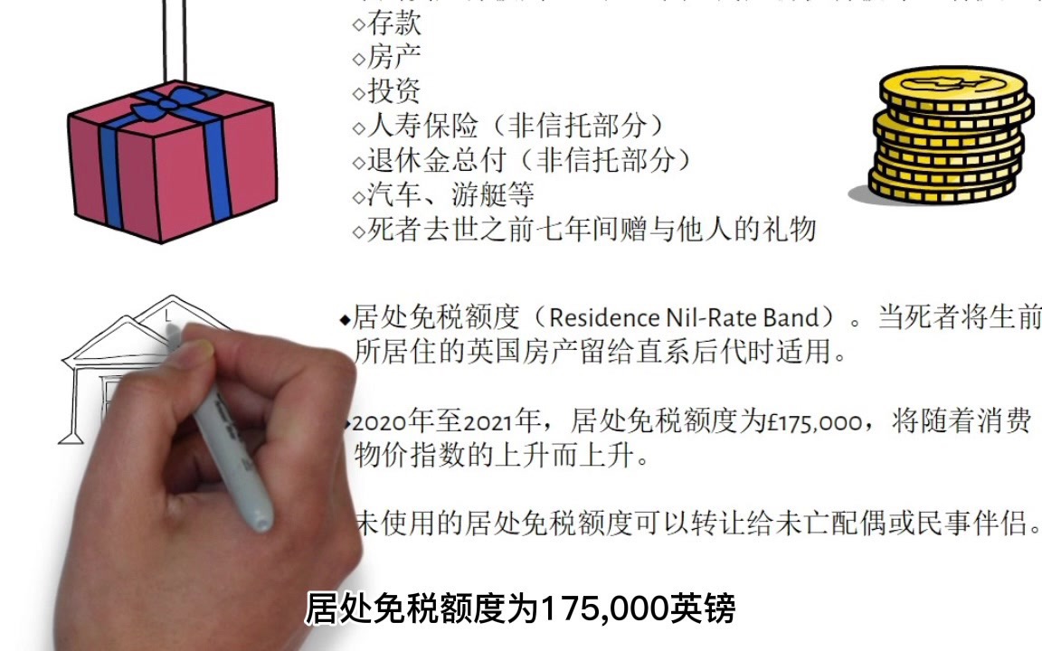 英国继承法EP4 | 英国遗产税高达40%!房产、存款和投资都要算哔哩哔哩bilibili