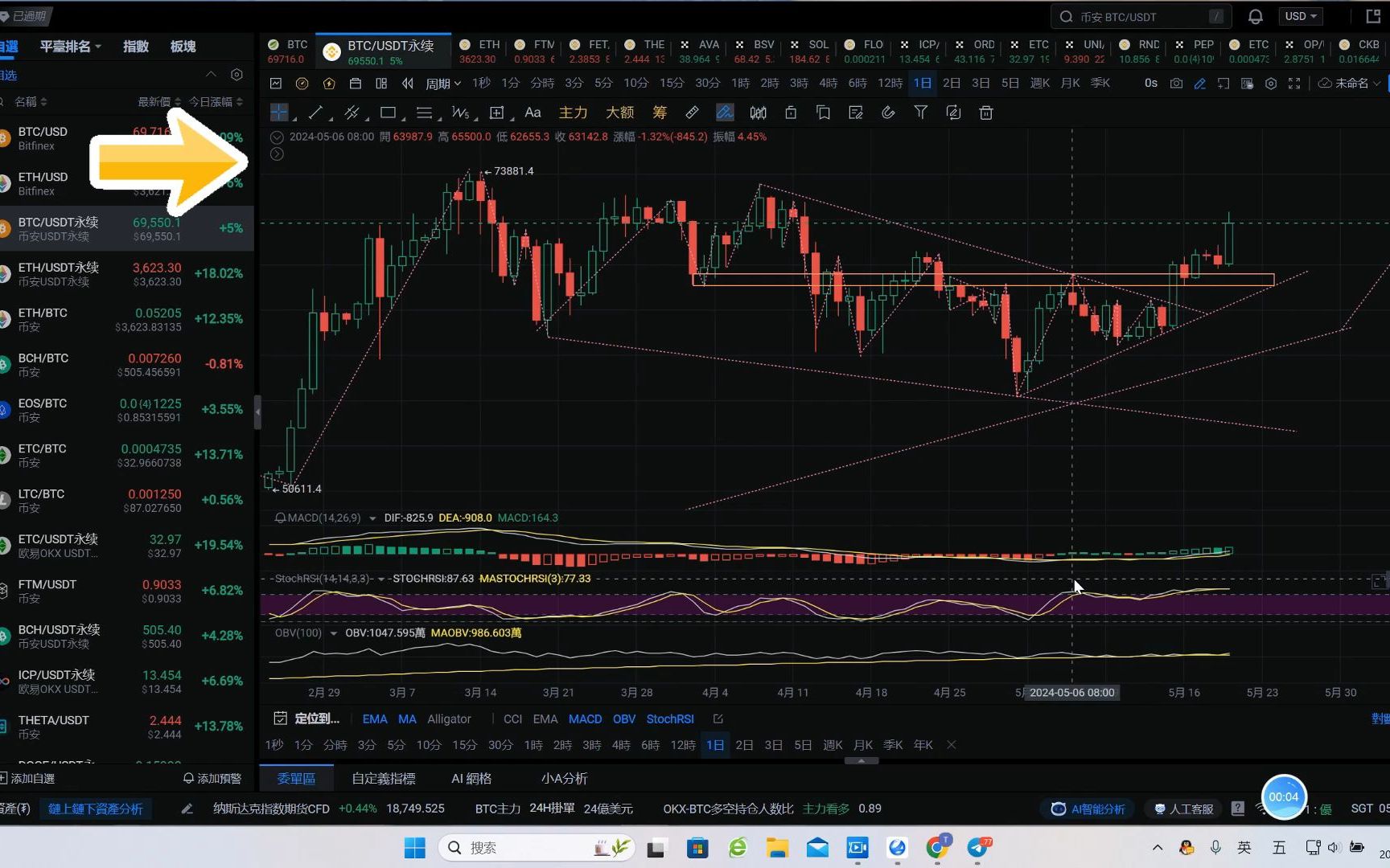 5月21日 虚拟货币行情分析:比特币大起飞,后期走势详解