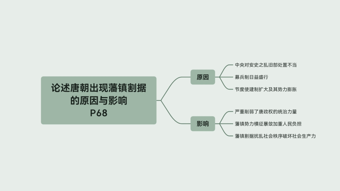 [图]论述唐朝出现藩镇割据的原因与影响