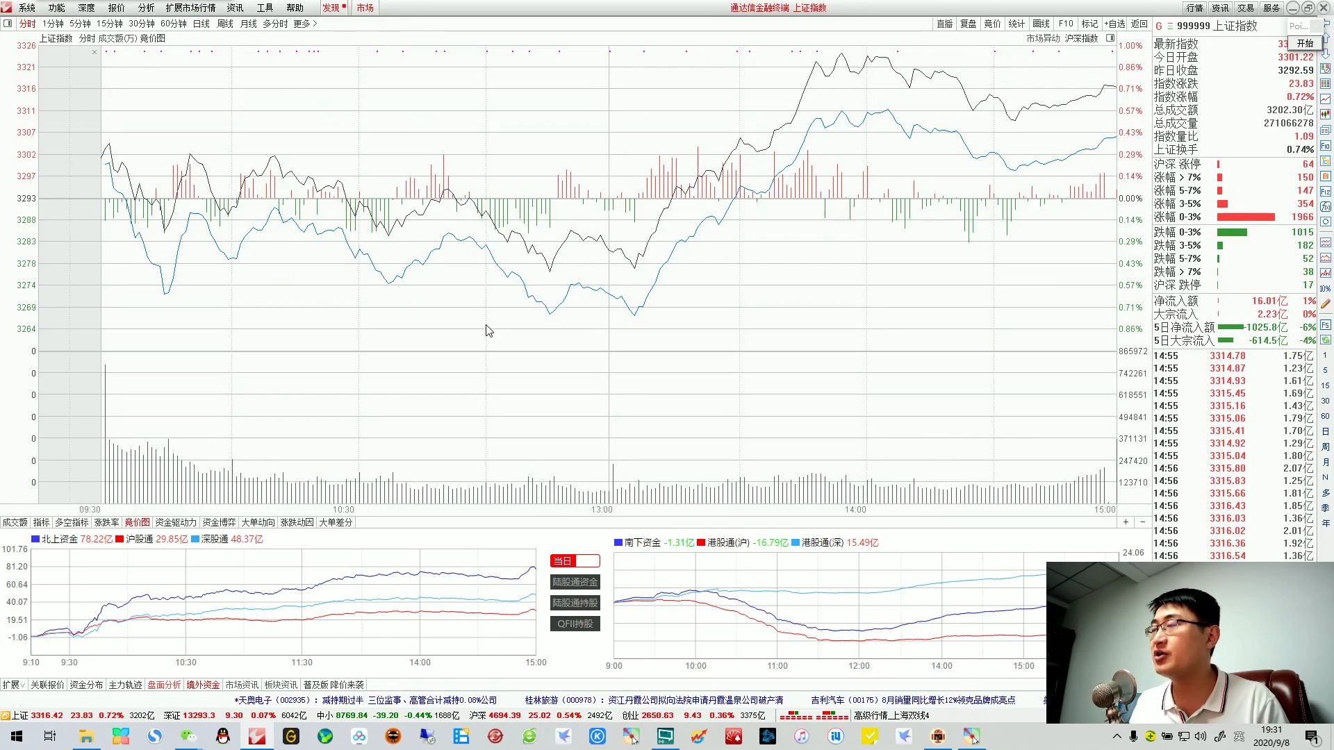 2020.9.8行情分析及个股诊断哔哩哔哩bilibili