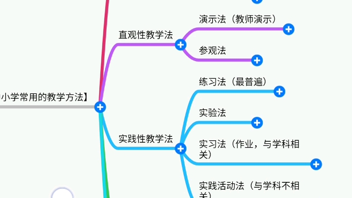 【30秒学教育学】中小学常用的教学方法:语言性教学方法,直观性教学方法,实践性教学方法,研究性教学方法,情感陶冶类教学方法哔哩哔哩bilibili