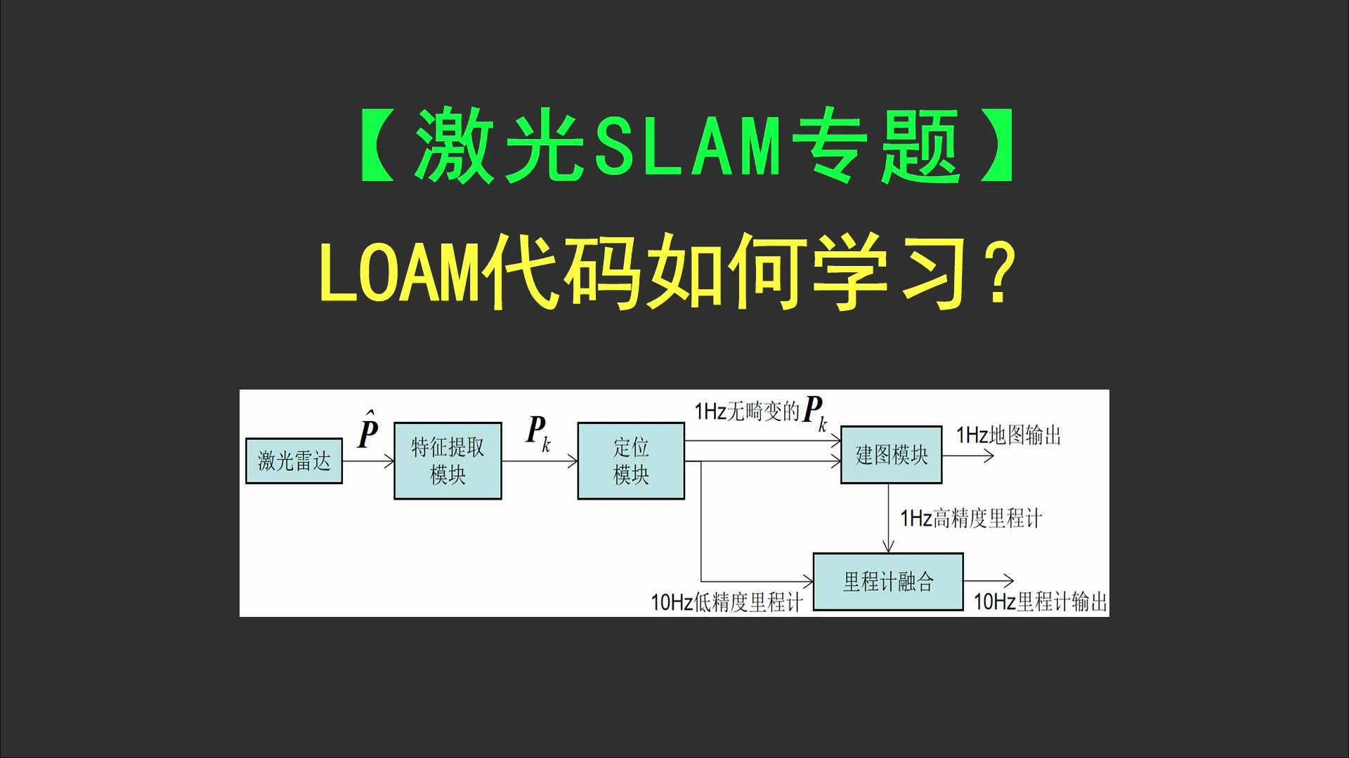 【激光SLAM专题】LOAM代码如何学习哔哩哔哩bilibili