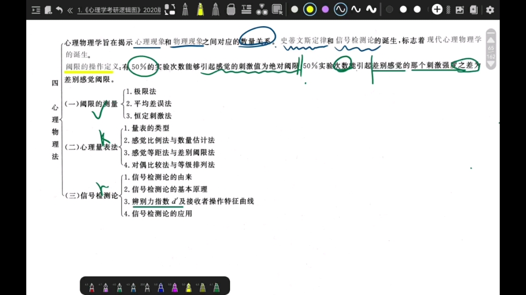 最小变化法(极限法)的实验程序和计算过程都具体的说明了觉阈限的含义 是最符合感觉阈限定义~ 最后的回答哔哩哔哩bilibili