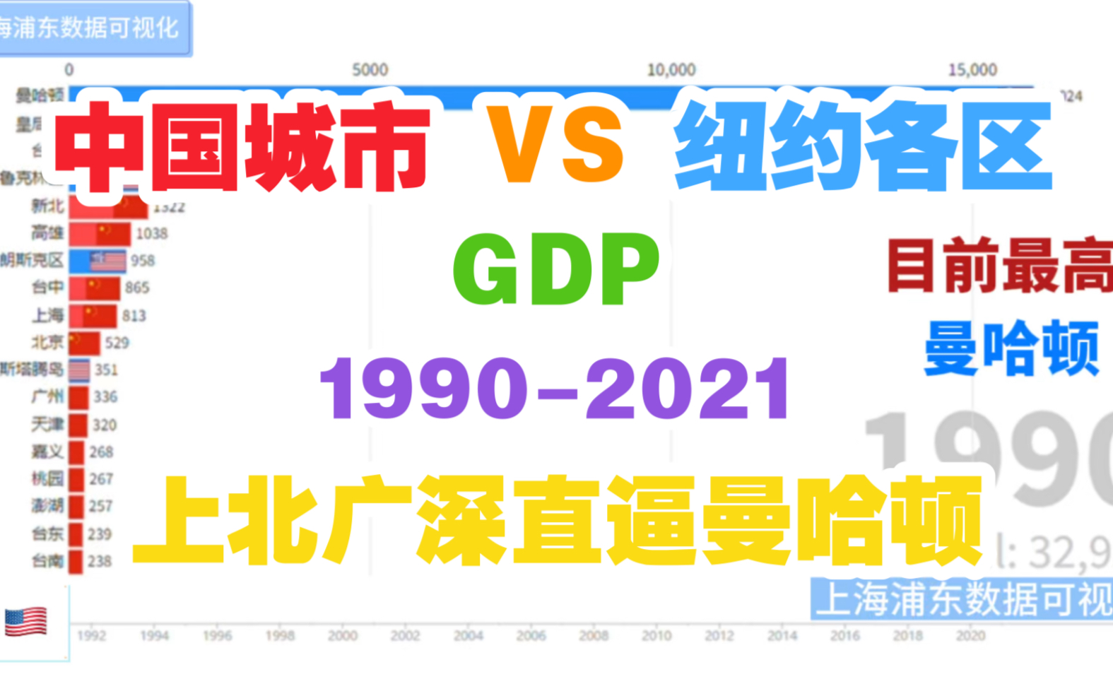 【数据可视化】中国城市 VS 纽约各区 GDP『19902021』四大一线城市能赢曼哈顿吗哔哩哔哩bilibili