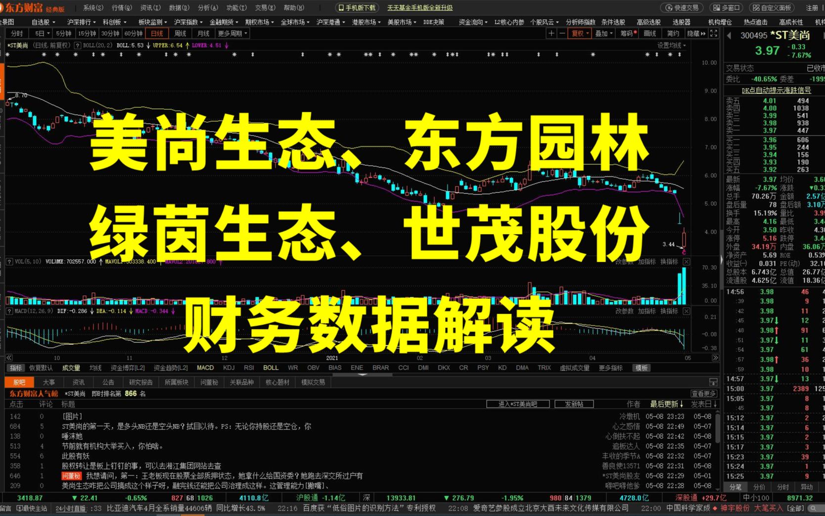 0509 美尚生态、东方园林、绿茵生态、世茂股份财务数据解读哔哩哔哩bilibili