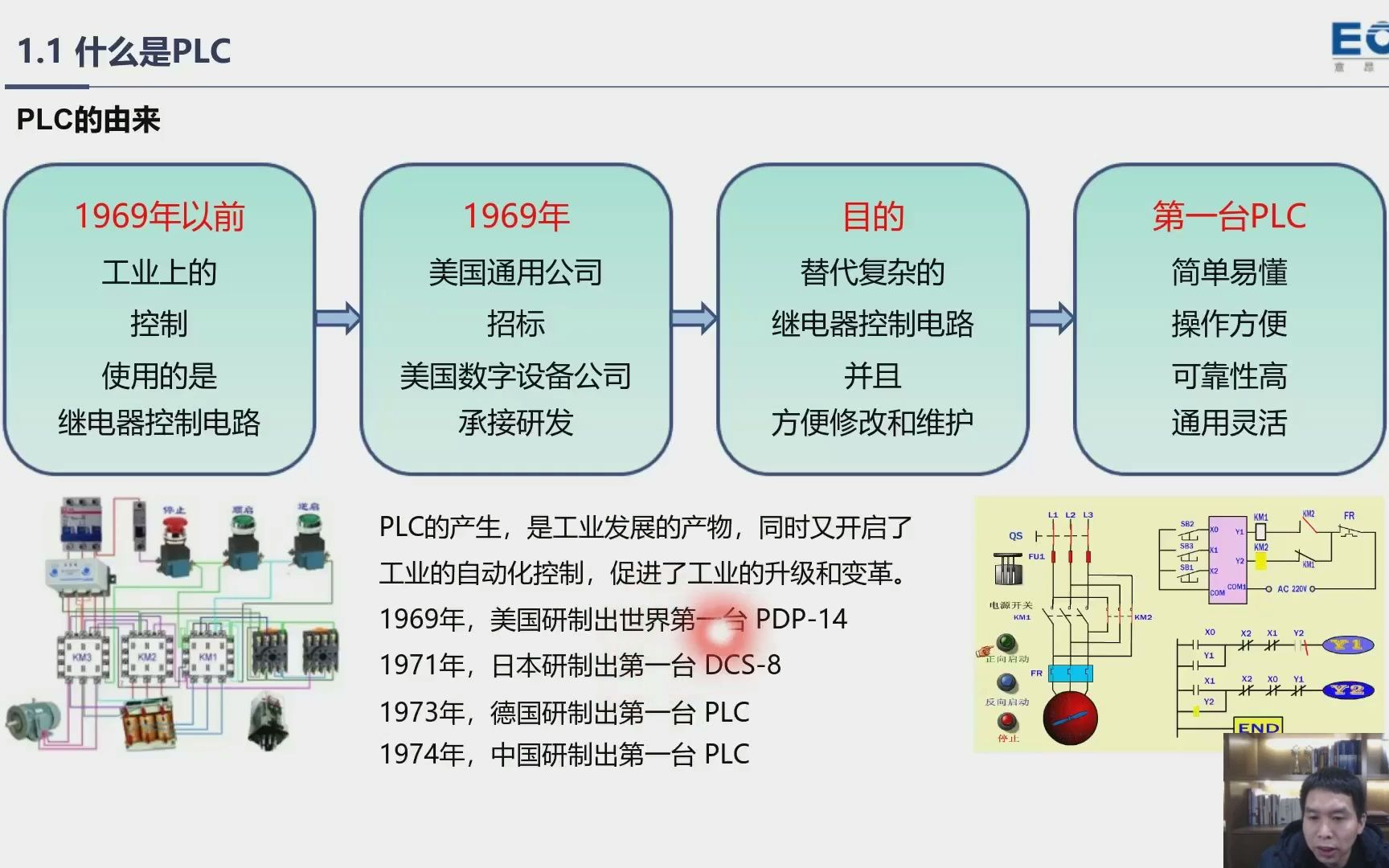 智能制造——如何成为PLC开发与应用工程师哔哩哔哩bilibili