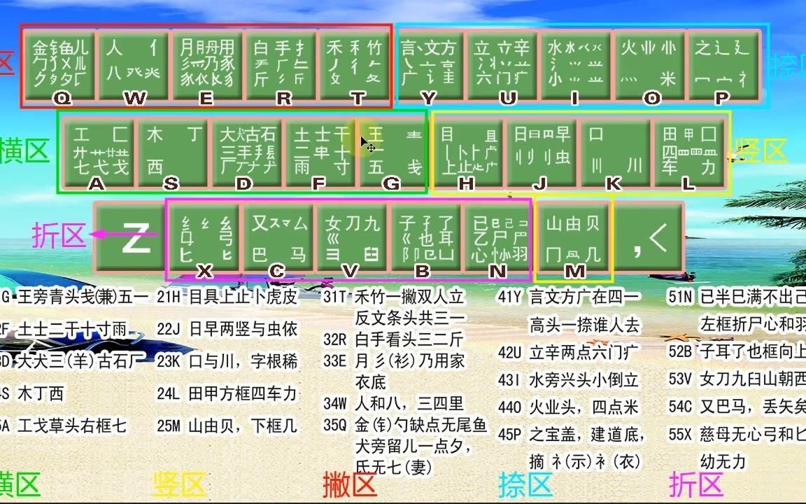 零基础快速学拼音学五笔打字教程、不背字根学五笔打字视频教程哔哩哔哩bilibili