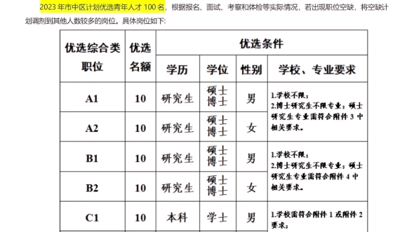 23年枣庄市中区引进100人,附专业和高校表哔哩哔哩bilibili