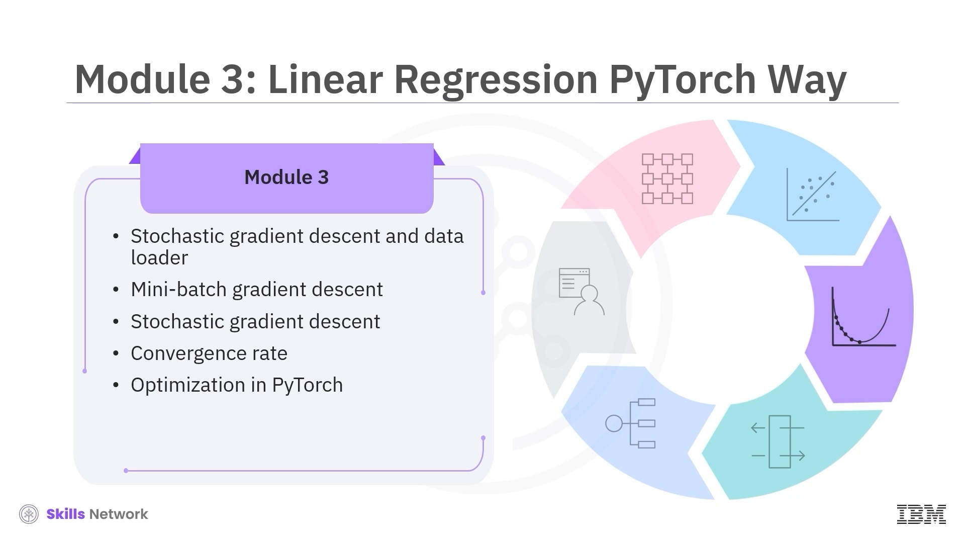 【中文配音】神经网络和 PyTorch 简介  IBM哔哩哔哩bilibili