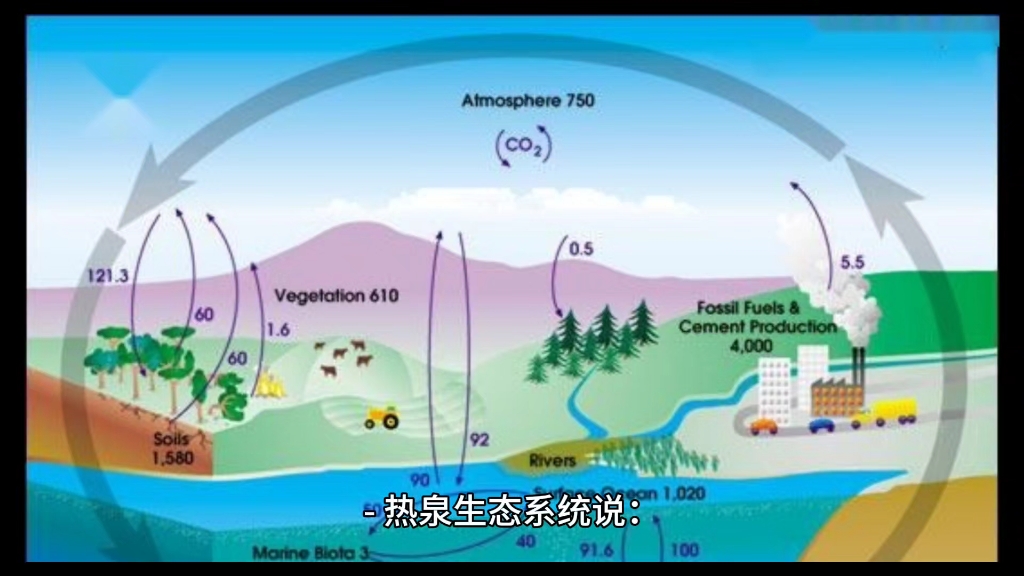 地球生命起源哔哩哔哩bilibili