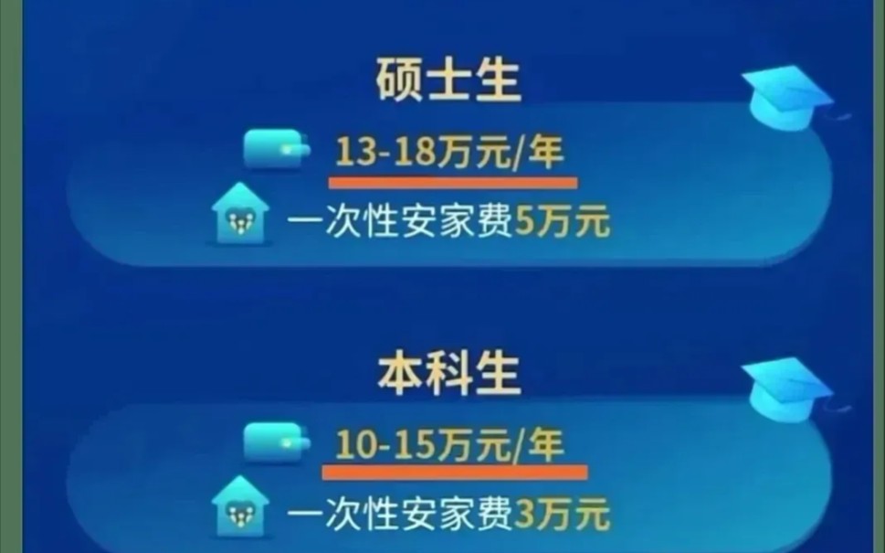 国内重型汽车(商用车)行业,今年校园招聘的待遇水平怎么样?来看看吧!哔哩哔哩bilibili