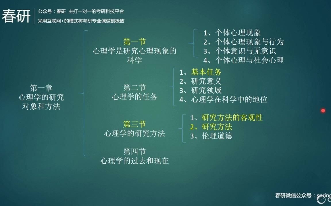 河南大学应用心理347普通心理学人格心理学哔哩哔哩bilibili