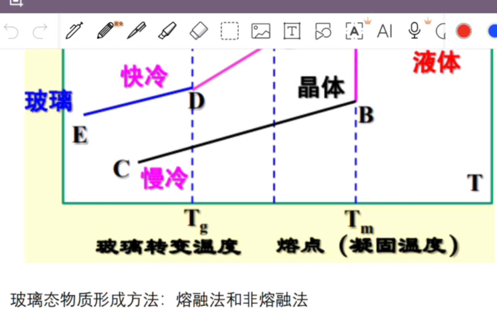 玻璃知识的重点,玻璃基本结构参数哔哩哔哩bilibili