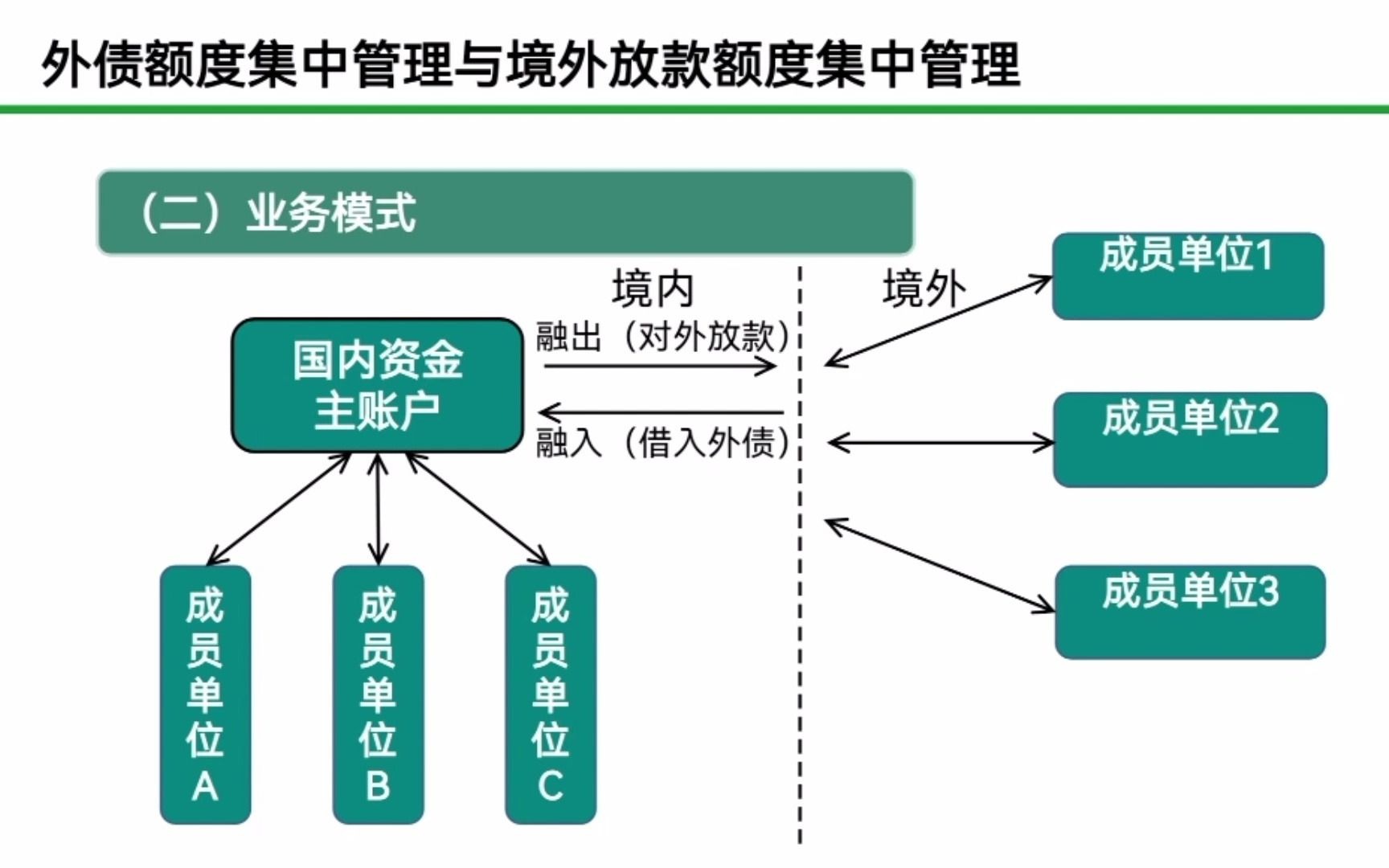 跨境资金池产品介绍(崇文支行)哔哩哔哩bilibili