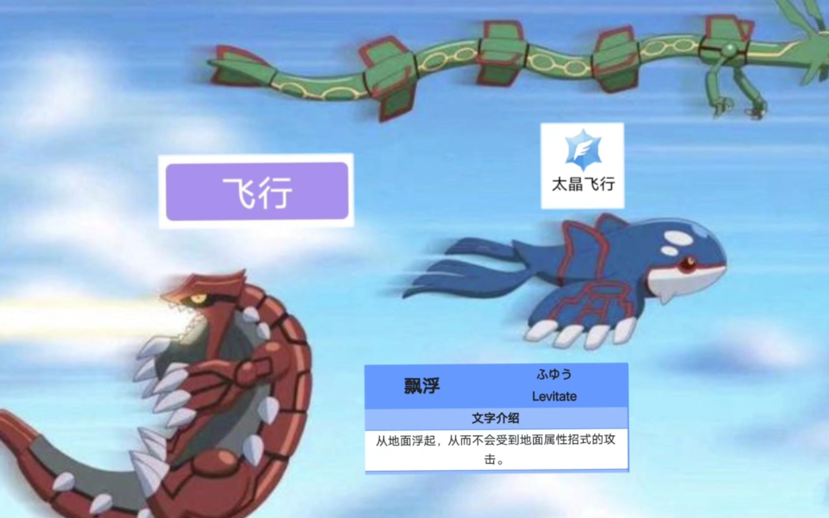 【Pokemonshowdown】固拉多:平等痛恨所有飞空单位