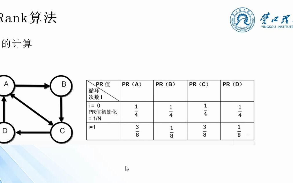 4.23 PageRank算法计算哔哩哔哩bilibili