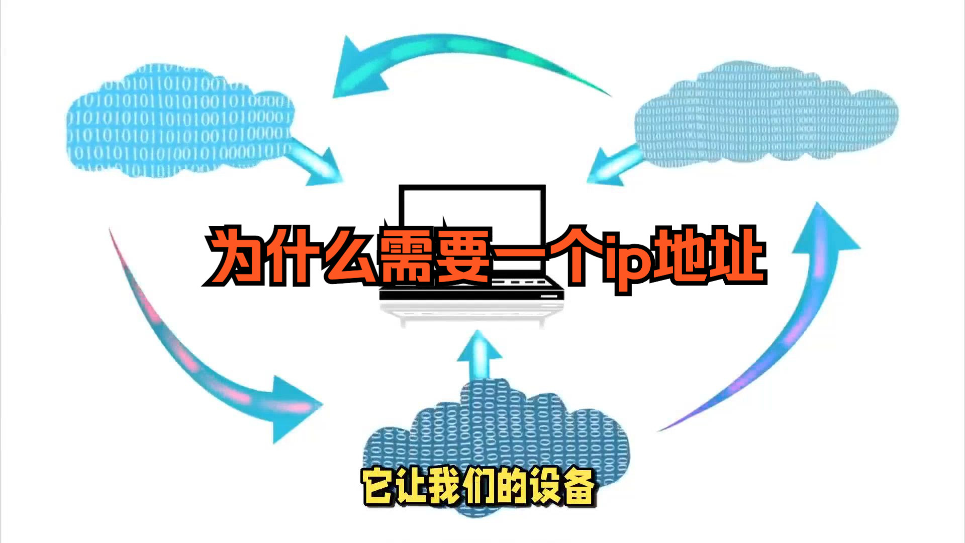 为什么上网要ip地址,上网为什么会有IP?哔哩哔哩bilibili