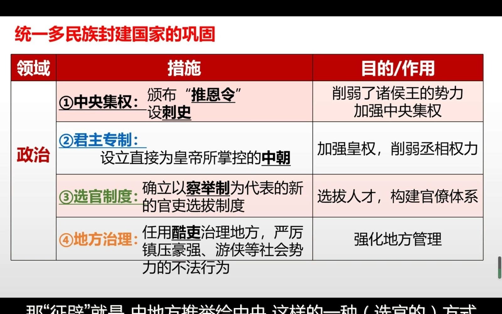 (有字幕)41西汉的强盛:时间轴、统一多民族封建国家的巩固、(中央集权、推恩令、刺史、君主专制、内外朝制度、选官制度、察举制、地方治理、任...