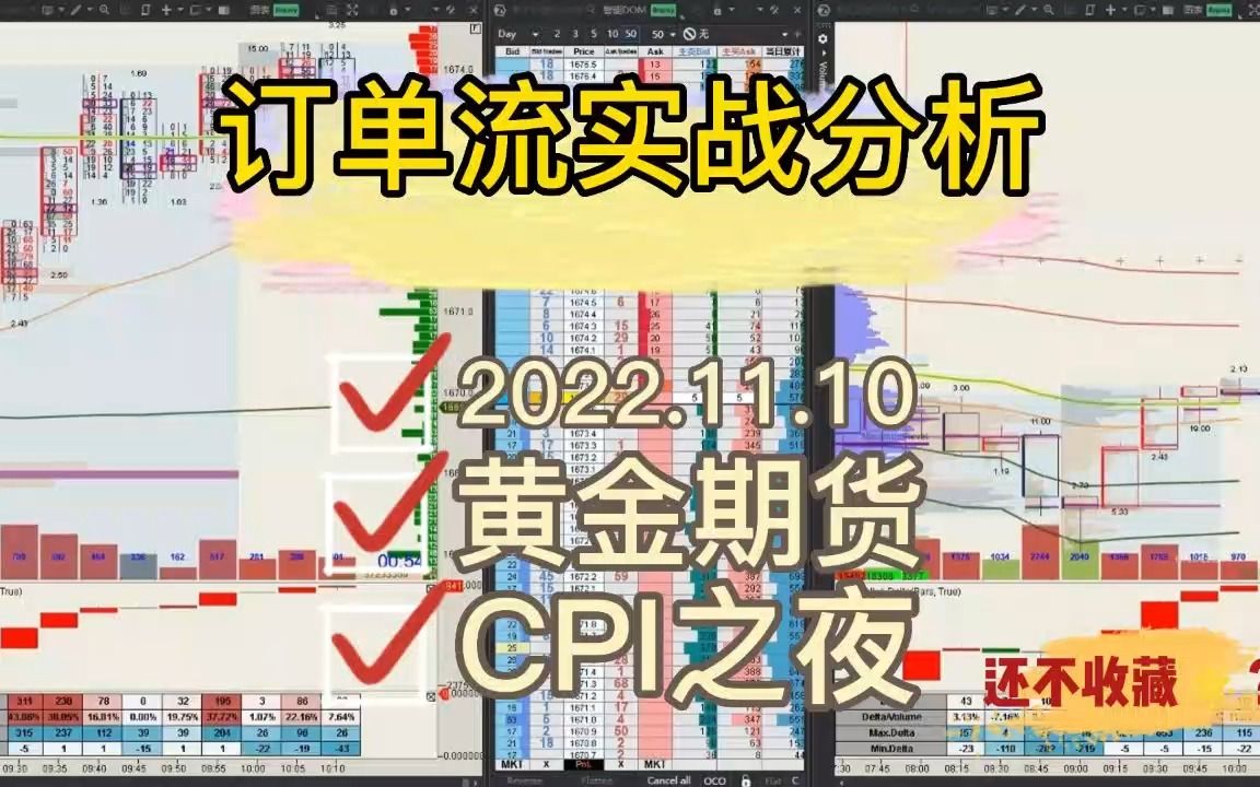 CPI之夜系列:黄金外汇期货订单流实战分析1万小时202211101哔哩哔哩bilibili