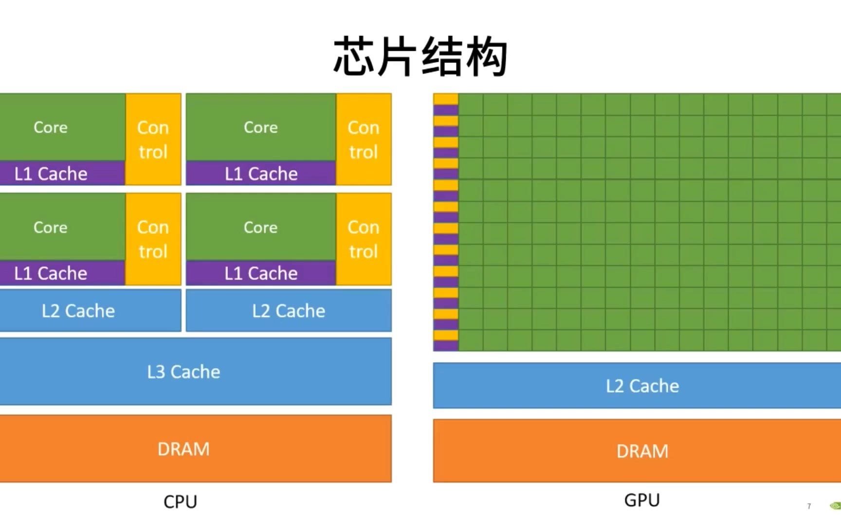 CUDA编程1哔哩哔哩bilibili