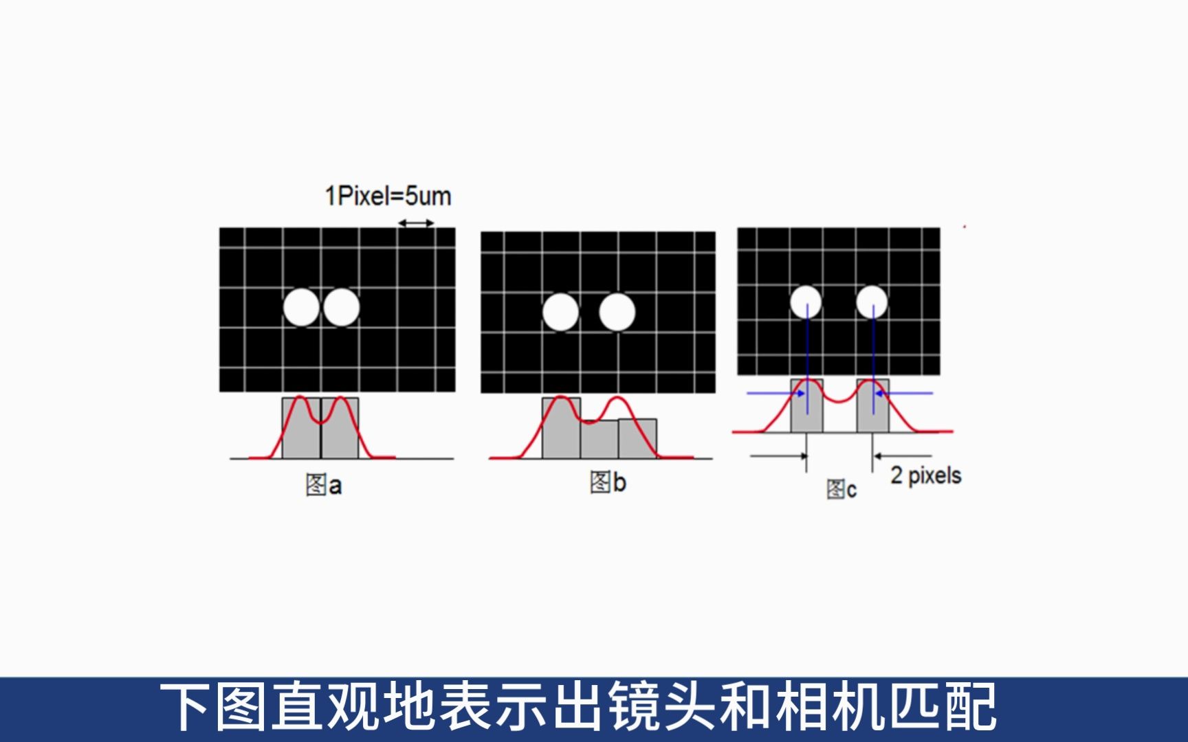 镜头知识分辨率详解哔哩哔哩bilibili