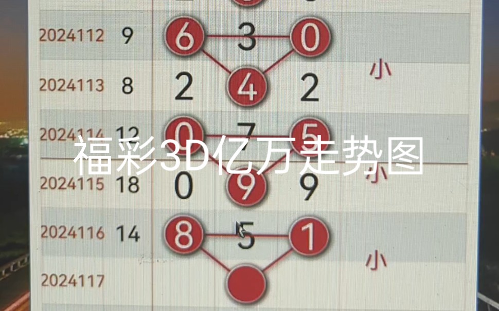 福彩3d第117期规律走势图讲解分析技巧