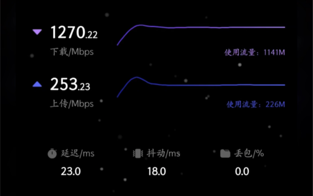 湖南地区0差评商务专线,低资费加大上行带公网,解决文件传输,外网访问!哔哩哔哩bilibili